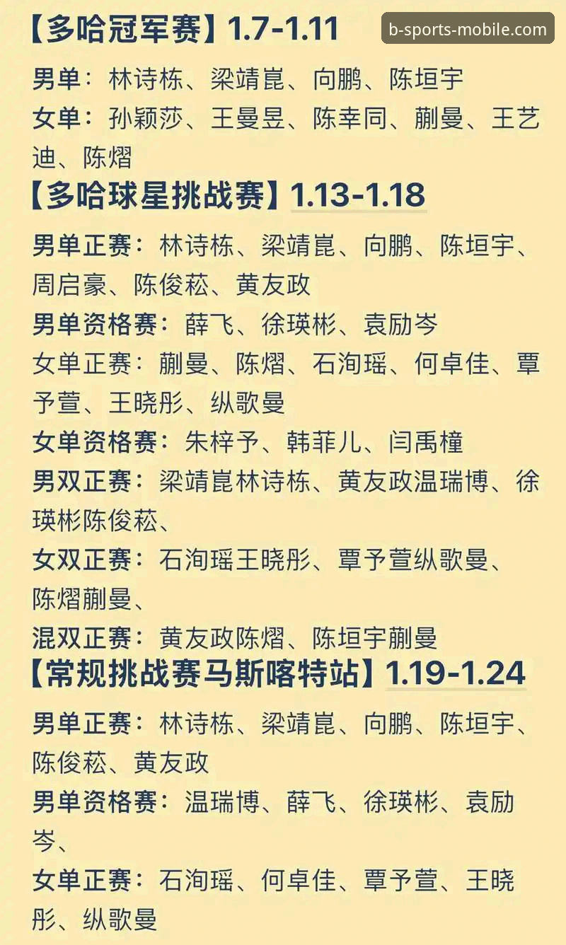 B体育下载 如何在b体育官方平台看懂中国队世乒赛男团小组赛的惊险逆转?